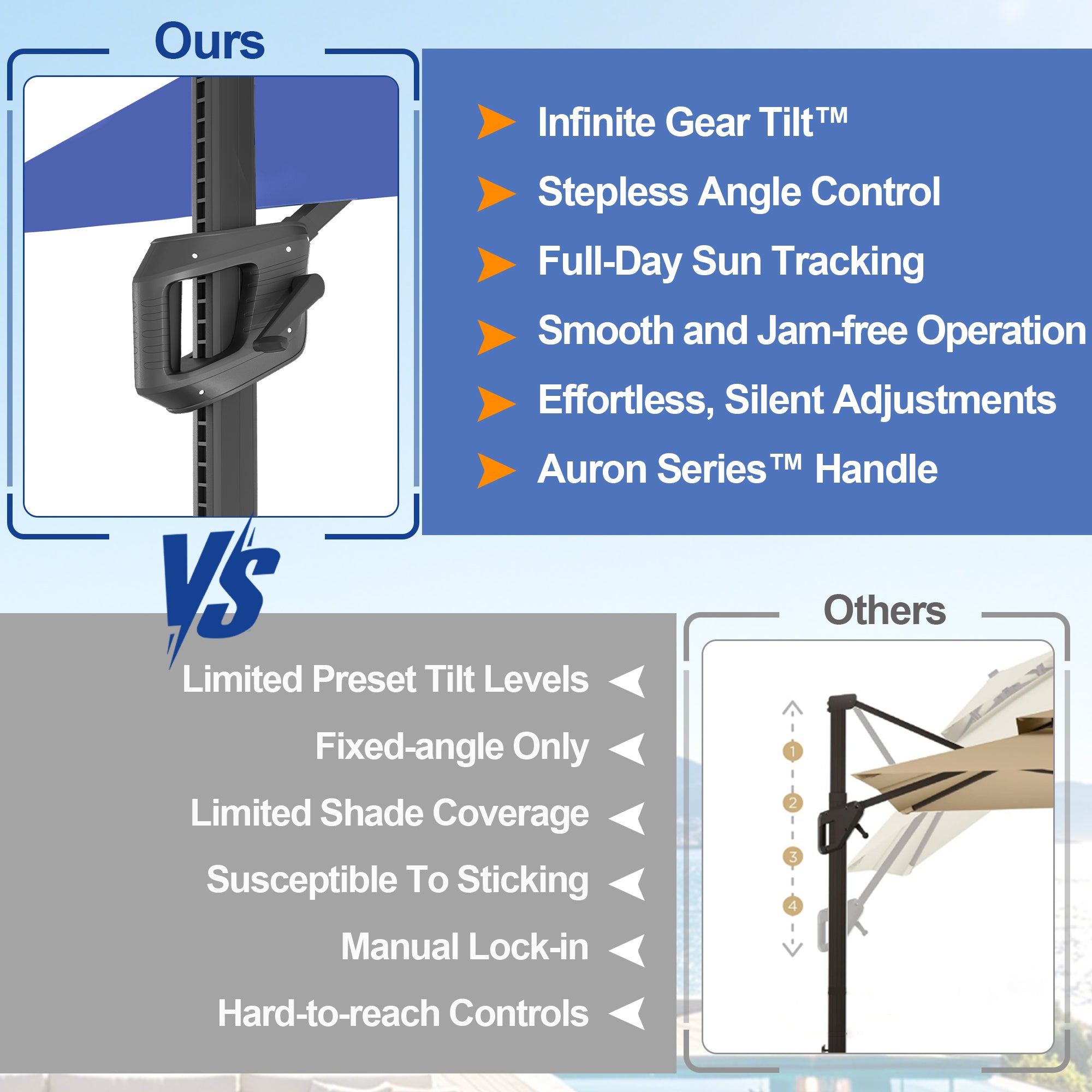 Heavy-Duty Cantilever Umbrella with Cross Base — Powder-Coated Aluminium Frame for Garden, Patio & Poolside